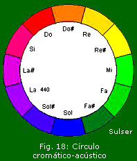 Fig. 18