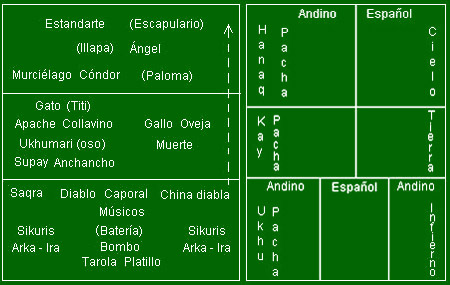 Esquema de danza del <em>siku moreno</em>