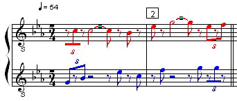 partitura