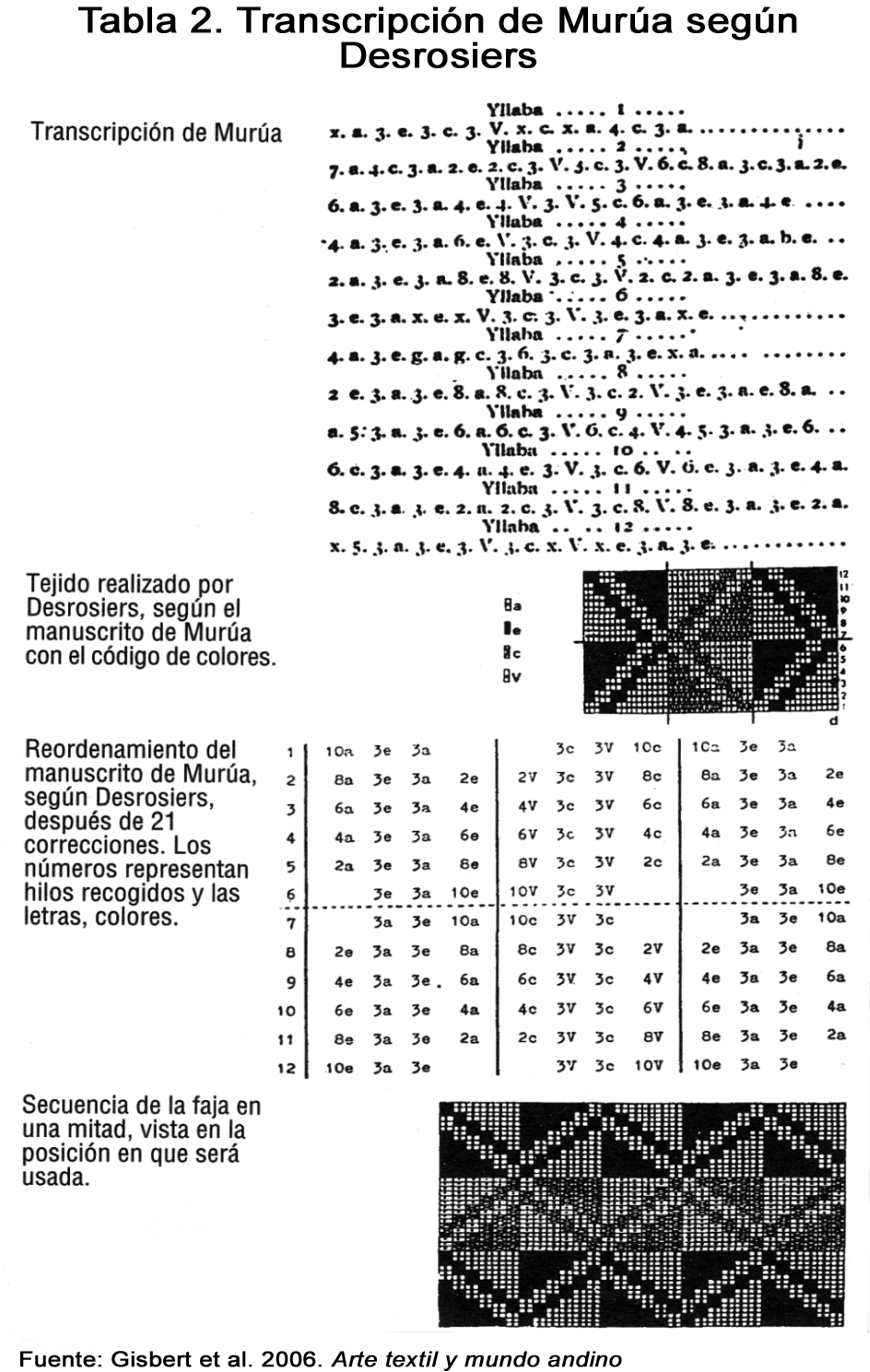 Murúa