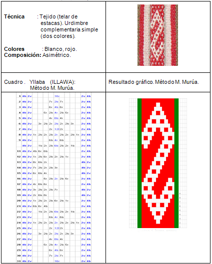 tabla 3