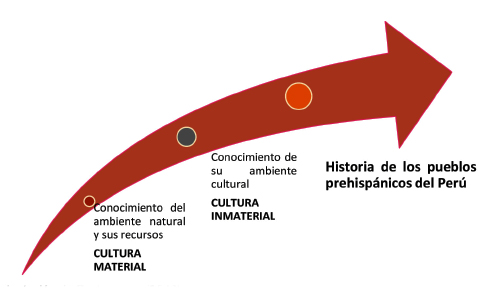 Fig. 48