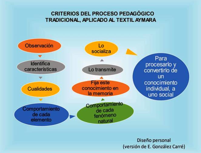 Diapositiva 8